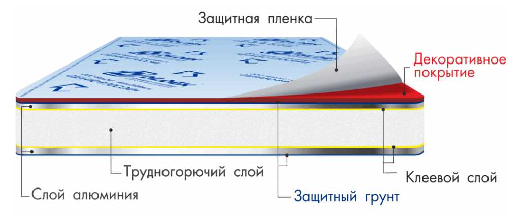 info